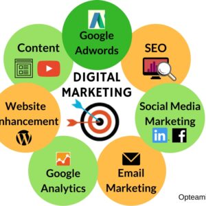 DIGITAL MARKETING SERVICE PACKAGE