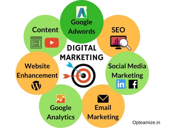 DIGITAL MARKETING SERVICE PACKAGE