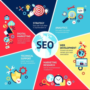 SEO PAGE + LINKING + SEM SERVICES